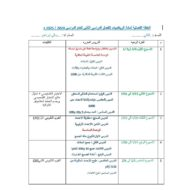 الخطة الفصلية الرياضيات المتكاملة الصف الثاني الفصل الدراسي الثاني 2024-2025