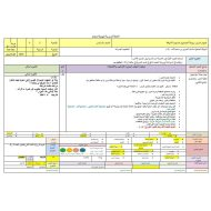 الخطة الدرسية اليومية رواية أحلام ليبل السعيدة الفصل الثالث عشر والرابع عشر اللغة العربية الصف السادس