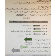 العلوم المتكاملة درس (كوكبنا الأرض) للصف الثاني