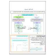 اوراق عمل الوحدة الاولى المتجهات للصف الحادي عشر مادة الرياضيات المتكاملة