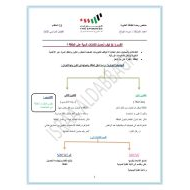 الأحياء ملخص (الطاقة الخلوية) للصف الحادي عشر متقدم