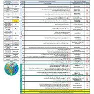 هيكل امتحان الفيزياء الصف التاسع بريدج متقدم الفصل الدراسي الثالث 2023-2024