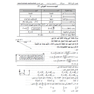 الفيزياء ملخص (الجهد الكهربائي) للصف الثاني عشر