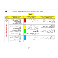 اللغة العربية خطة العمل (The scheme of work) لغير الناطقين بها (2020-2021) للصف السابع