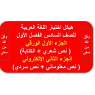 شرح هيكل امتحان اللغة العربية الصف السادس