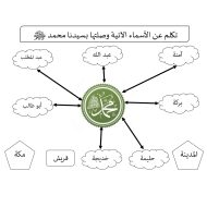 ورقة عمل درس مولد الرسول صلى الله عليه وسلم للصف الاول مادة التربية الاسلامية