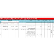 الخطة الفصلية للفصول الدراسية الثلاثة الدراسات الإجتماعية والتربية الوطنية الصف الخامس