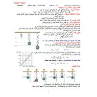 الفيزياء ملخص (الإھتزازت والموجات) للصف الحادي عشر