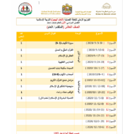 التوزيع الزمني للخطة الفصلية التعلم الهجين للصف العاشر مادة التربية الاسلامية