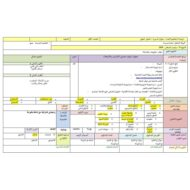 الخطة الدرسية اليومية تمثيل الجمع الرياضيات المتكاملة الصف الأول