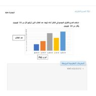 حل امتحان نهاية الفصل الجزء الإلكتروني الرياضيات المتكاملة الصف السادس عام الفصل الدراسي الثالث 2023-2024