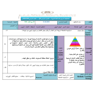 اللغة العربية تحضير الدرس (الروتين اليومي) لغير الناطقين بها للصف السادس