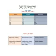 مراجعة الوزاري الهيكل اللغة الإنجليزية الصف الرابع