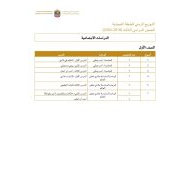 الدراسات الإجتماعية والتربية الوطنية التوزيع الزمني للخطة الفصلية الفصل الدراسي الثالث (2019-2020) للصف الأول - الثاني عشر