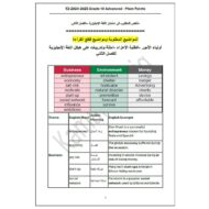 شرح هيكل امتحان اللغة الإنجليزية الصف العاشر متقدم