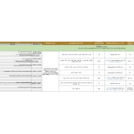 الخطة الفصلية المعدلة الدراسات الإجتماعية والتربية الوطنية الصف الأول الفصل الدراسي الثالث 2023-2024