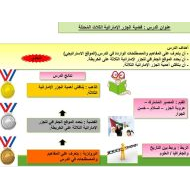 درس قضية الجزر الإماراتية الثلاث المحتلة الدراسات الإجتماعية والتربية الوطنية الصف الثامن - بوربوينت