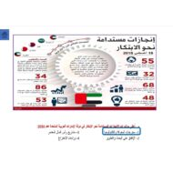 حل مهارات عامة الدراسات الإجتماعية والتربية الوطنية الصف الحادي عشر - بوربوينت