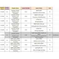 الخطة الفصلية الرياضيات المتكاملة الصف الحادي عشر عام الفصل الدراسي الأول 2023-2024