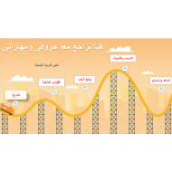 مراجعة الحروف والمهارات الصف الثاني مادة اللغة العربية - بوربوينت