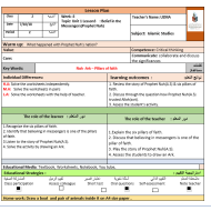 التربية الإسلامية الخطة الدرسية (Belief in the Messengers(Prophet Nuh)) لغير الناطقين باللغة العربية للصف الثاني