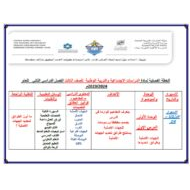 الخطة الفصلية الدراسات الإجتماعية والتربية الوطنية الصف الثالث الفصل الدراسي الثاني 2023-2024