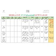 تحليل محتوى اللغة العربية الصف الأول الفصل الدراسي الأول 2023-2024