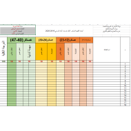 اللغة العربية سجل التقييم المستمر (أدوات التقييم عن بعد) للصف التاسع - الثاني عشر