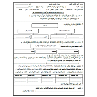 اوراق عمل الوحدة الاولى الصف الثاني عشر مادة التربية الاسلامية