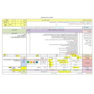 الخطة الدرسية اليومية المحادثة الخروفة اللغة العربية الصف الثامن