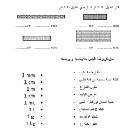 الرياضيات المتكاملة أوراق عمل للصف الرابع