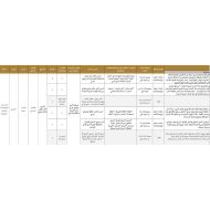 الخطة الفصلية الدراسات الإجتماعية والتربية الوطنية الصف التاسع الفصل الدراسي الثالث 2022-2023