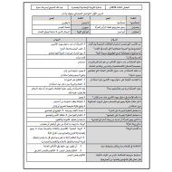 التربية الإسلامية ملخص (الفصل الثالث) للصف الثاني عشر