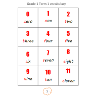 اللغة الإنجليزية (Vocabulary Units 1-2-3-4) للصف الأول