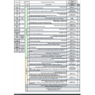 هيكل امتحان الفيزياء الصف الثاني عشر بريدج عام الفصل الدراسي الثاني 2023-2024