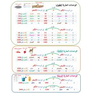 الوحدات المترية الرياضيات المتكاملة الصف الخامس