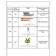 حل أوراق عمل مراجعة عامة اللغة الإنجليزية الصف الثالث