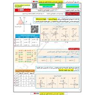 حل ورقة عمل النسب المثلثية للزوايا العامة الرياضيات المتكاملة الصف العاشر متقدم والصف الحادي عشر عام