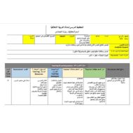 الخطة الدرسية اليومية التوسع الإقتصادي في المجتمع التربية الأخلاقية الصف الرابع