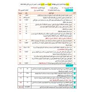 ترجمة هيكل امتحان الفيزياء الصف التاسع متقدم الفصل الدراسي الثاني 2023-2024