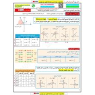 حل ورقة عمل النسب المثلثية للزوايا العامة الرياضيات المتكاملة الصف الحادي عشر عام