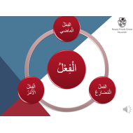 بوربوينت الفعل وانواعه لغير الناطقين بها للصف الثاني مادة اللغة العربية