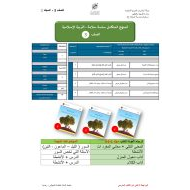 مراجعة عامة التربية الإسلامية الصف الثالث