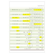 الرياضيات المتكاملة أوراق عمل (اختيار من متعدد) للصف الحادي عشر مع الإجابات