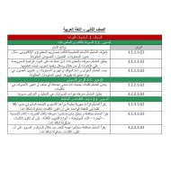 نواتج التعلم لمجالات قراءة – كتابة – استماع ومحادثة – لغة اللغة العربية الصف الثاني