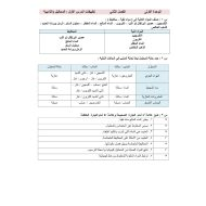 العلوم المتكاملة أوراق عمل (تطبيقات الوحدة السادسة) للصف السادس