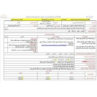 الخطة الدرسية اليومية سورة الضحى التربية الإسلامية الصف الثاني