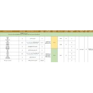 الخطة الفصلية المعدلة الدراسات الإجتماعية والتربية الوطنية الصف الخامس الفصل الدراسي الثالث 2023-2024