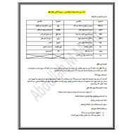 التربية الإسلامية تلخيص (الله نور السّماوات والأرض-التسامح مع المخالفين في العقيدة-النظام الإقتصادي في الإسلام-بيوت طاهرة مجتمع نقي - الأدب مع الرسول -الشيخ زايد بن سلطان رحمه الله) للصف الثاني عشر