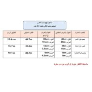 مقياس رسم الملعب ثلاثي متعدد الأغراض الرياضيات المتكاملة الصف الثامن - بوربوينت